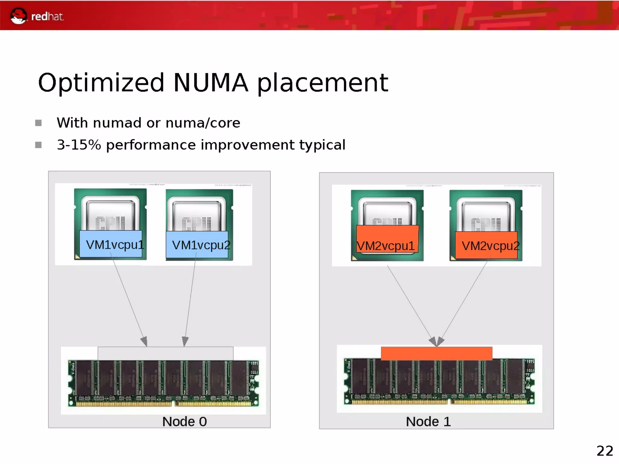 Virtualization Architecture & KVM