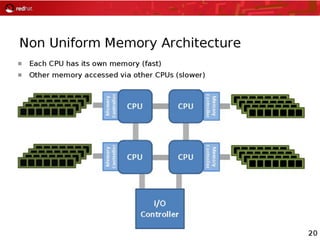 Virtualization Architecture & KVM