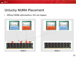Virtualization Architecture & KVM