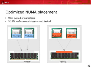 Virtualization Architecture & KVM