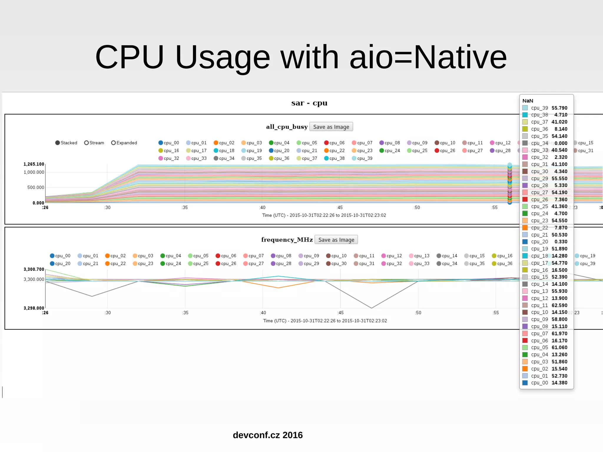 CPU Usage with aio=Native devconf.cz 2016 