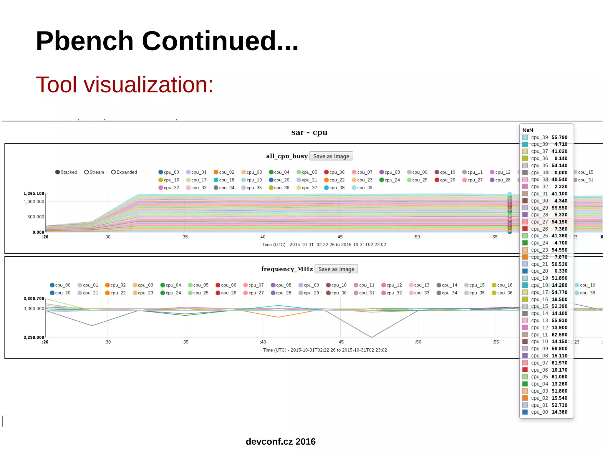 Pbench Continued... Tool visualization: sar tool, total cpu consumption: devconf.cz 2016 