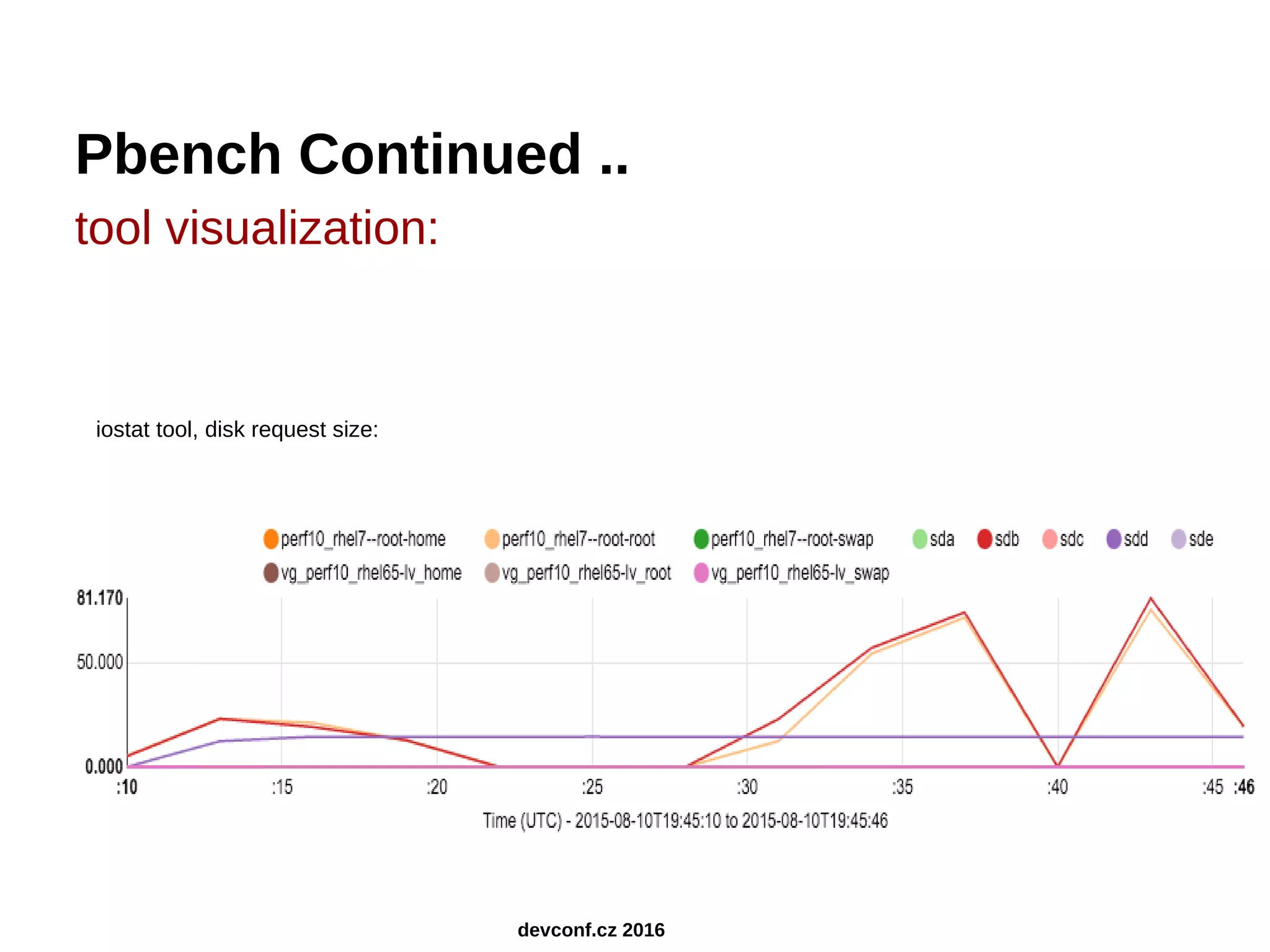 Pbench Continued .. tool visualization: iostat tool, disk request size: devconf.cz 2016 
