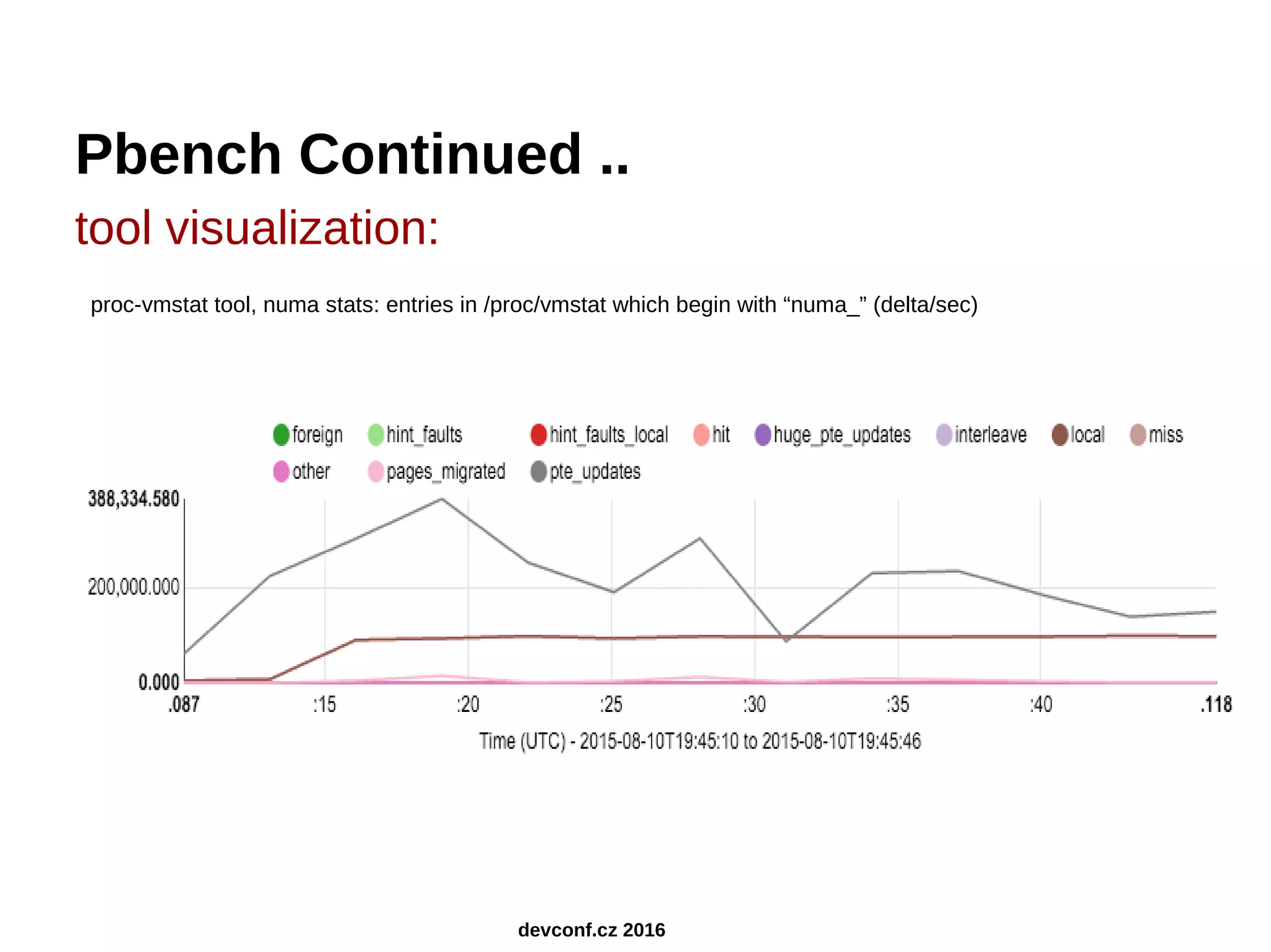 Pbench Continued .. tool visualization: proc-vmstat tool, numa stats: entries in /proc/vmstat which begin with “numa_” (delta/sec) devconf.cz 2016 