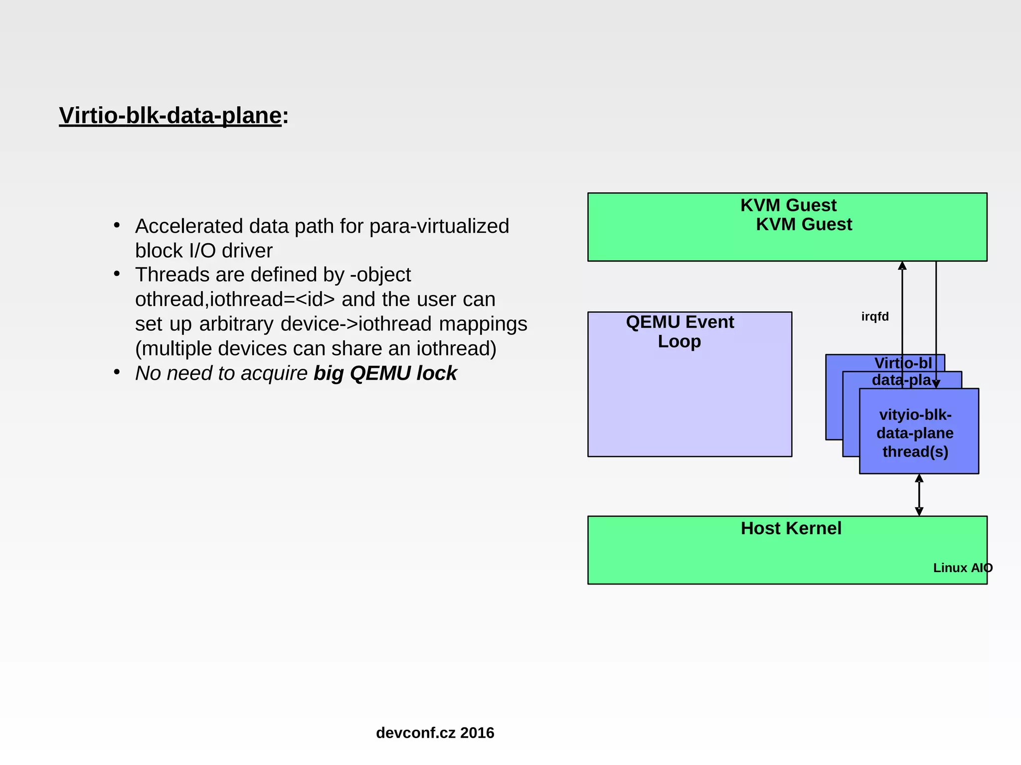 Virtio-blk-data-plane: ● Accelerated data path for para-virtualized block I/O driver ● Threads are defined by -object othread,iothread=<id> and the user can set up arbitrary device->iothread mappings (multiple devices can share an iothread) ● No need to acquire big QEMU lock KVM Guest Host Kernel QEMU Event Loop Virtio-bl data-pla KVM Guest Host Kernel QEMU Event Loop vityio-blk- data-plane thread(s) Linux AIO irqfd devconf.cz 2016 