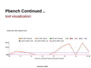 Pbench Continued ..
tool visualization:
iostat tool, disk request size:
devconf.cz 2016
 