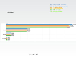 Seq Read
FS: no.Used LVM, aio=native
FS: No.Used LVM, aio=threads
FS: EXT4, aio=native
FS: EXT4, aio=threads
FS: XFS, aio=native
FS: XFS, aio=threads
devconf.cz 2016
 