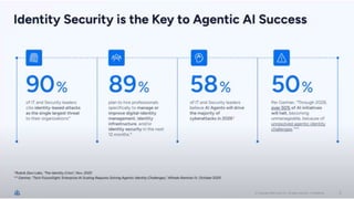 GDG Cloud Southlake #49: Pradeep R Kumar: Implications of Agentic AI for Identity Security