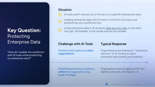 GDG Cloud Southlake #49: Pradeep R Kumar: Implications of Agentic AI for Identity Security
