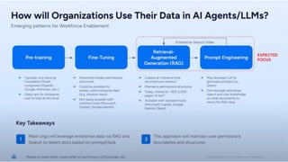 GDG Cloud Southlake #49: Pradeep R Kumar: Implications of Agentic AI for Identity Security