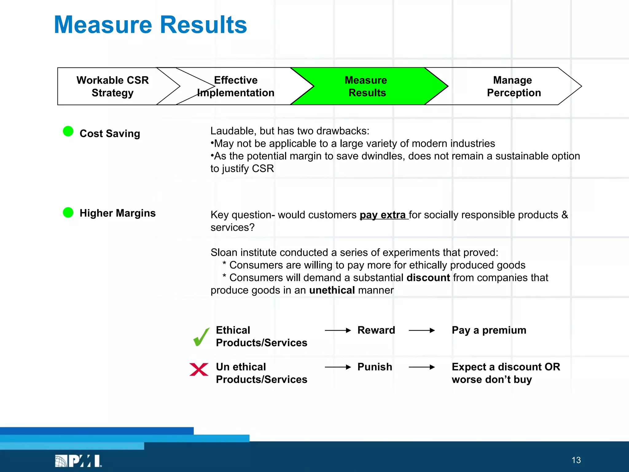 Measure Results Cost Saving Higher Margins Workable CSR Strategy Effective Implementation Measure  Results Manage  Perception Laudable, but has two drawbacks: May not be applicable to a large variety of modern industries  As the potential margin to save dwindles, does not remain a sustainable option to justify CSR Key question- would customers  pay extra  for socially responsible products & services? Sloan institute conducted a series of experiments that proved: * Consumers are willing to pay more for ethically produced goods * Consumers will demand a substantial  discount  from companies that produce goods in an  unethical  manner Ethical Products/Services Un ethical Products/Services Reward Punish Pay a premium Expect a discount OR worse don’t buy 