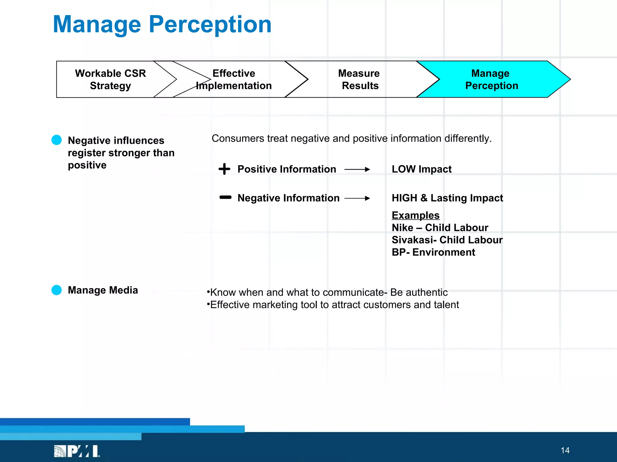Manage Perception Negative influences register stronger than positive Manage Media Workable CSR Strategy Effective Implementation Measure  Results Manage  Perception Consumers treat negative and positive information differently. Know when and what to communicate- Be authentic Effective marketing tool to attract customers and talent Positive Information Negative Information LOW Impact HIGH & Lasting Impact Examples Nike – Child Labour Sivakasi- Child Labour BP- Environment 