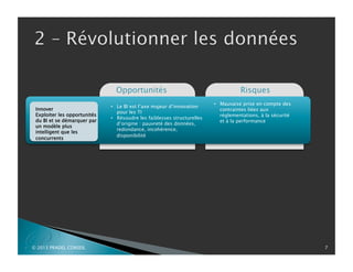 P© 2013 PRADEL CONSEIL 7
Opportunités Risques
•  Mauvaise prise en compte des
contraintes liées aux
réglementations, à la sécurité
et à la performance
•  Le BI est l’axe majeur d’innovation
pour les TI
•  Résoudre les faiblesses structurelles
d’origine : pauvreté des données,
redondance, incohérence,
disponibilité
Innover
Exploiter les opportunités
du BI et se démarquer par
un modèle plus
intelligent que les
concurrents
 