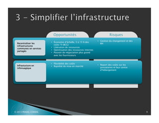 P
Infrastucture en
infonuagique
© 2013 PRADEL CONSEIL 9
Opportunités Risques
Recentraliser les
infrastructures
communes en services
partagés
•  Flexibilité des coûts
•  Rapidité de mise en marché
•  Gestion du changement et des
RH
•  Économie d’échelle, 5 à 15 % des
coûts TI (BCG)
•  Libération de ressources
•  Optimisation des ressources internes
•  Pouvoir de négociation plus grand
avec les fournisseurs
•  Report des coûts sur les
prestataires et leur centre
d’hébergement
 