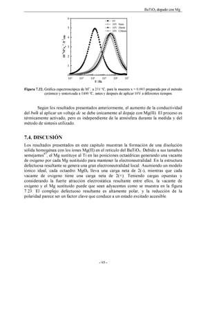 BaTiO3 dopado con Mg
- 95 -
f / Hz
102 103 104 105 106 107
1
0
-
9
M

e0
-
1
/
F
-
1
c
m
0
1
2
3
4
5
6
0V
10V 5min
10V 26min
10V 120min
Figura 7.22. Gráfica espectroscópica de M”, a 231 ºC, para la muestra x = 0.003 preparada por el método
cerámico y sinterizada a 1400 ºC, antes y después de aplicar 10V a diferentes tiempos.
Según los resultados presentados anteriormente, el aumento de la conductividad
del bulk al aplicar un voltaje dc se debe únicamente al dopaje con Mg(II). El proceso es
térmicamente activado, pero es independiente de la atmósfera durante la medida y del
método de síntesis utilizado.
7.4. DISCUSIÓN
Los resultados presentados en este capítulo muestran la formación de una disolución
sólida homogénea con los iones Mg(II) en el retículo del BaTiO3. Debido a sus tamaños
semejantes87
, el Mg sustituye al Ti en las posiciones octaédricas generando una vacante
de oxígeno por cada Mg sustituido para mantener la electroneutralidad. En la estructura
defectuosa resultante se genera una gran electroneutralidad local. Asumiendo un modelo
iónico ideal, cada octaedro MgO6 lleva una carga neta de 2(-), mientras que cada
vacante de oxígeno tiene una carga neta de 2(+). Teniendo cargas opuestas y
considerando la fuerte atracción electrostática resultante entre ellos, la vacante de
oxígeno y el Mg sustituido puede que sean adyacentes como se muestra en la figura
7.23. El complejo defectuoso resultante es altamente polar, y la reducción de la
polaridad parece ser un factor clave que conduce a un estado excitado accesible.
 