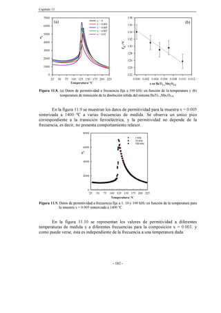 Capítulo 11
- 182 -
Temperatura/ ºC
25 50 75 100 125 150 175 200 225
ε'
0
2000
4000
6000
8000
1 kHz
10 kHz
100 kHz
Figura 11.8. (a) Datos de permitividad a frecuencia fija a 100 kHz en función de la temperatura y (b)
temperatura de transición de la disolución sólida del sistema BaTi1-xMnxO3-δ.
En la figura 11.9 se muestran los datos de permitividad para la muestra x = 0.005
sinterizada a 1400 ºC a varias frecuencias de medida. Se observa un único pico
correspondiente a la transición ferroeléctrica, y la permitividad no depende de la
frecuencia, es decir, no presenta comportamiento relaxor.
Figura 11.9. Datos de permitividad a frecuencia fija a 1, 10 y 100 kHz en función de la temperatura para
la muestra x = 0.005 sinterizada a 1400 ºC.
En la figura 11.10 se representan los valores de permitividad a diferentes
temperaturas de medida y a diferentes frecuencias para la composición x = 0.003, y
como puede verse, ésta es independiente de la frecuencia a una temperatura dada.
Temperatura/ ºC
25 50 75 100 125 150 175 200 225
ε'
0
1000
2000
3000
4000
5000
6000
7000
x = 0
x = 0.003
x = 0.005
x = 0.007
x = 0.01
x en BaTi
1-x
Mn
x
O
3-δ
0.000 0.002 0.004 0.006 0.008 0.010 0.012
TC
/
º
C
122
124
126
128
130
132
134
136
138
(a) (b)
 