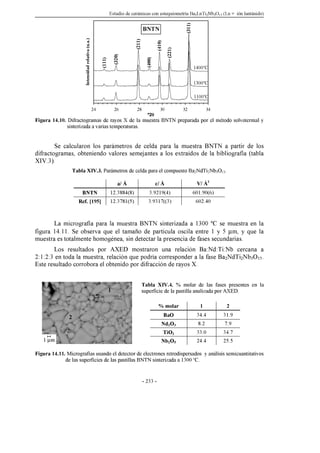 Estudio de cerámicas con estequiometría Ba2LnTi2Nb3O15 (Ln = ión lantánido)
- 233 -
Figura 14.10. Difractogramas de rayos X de la muestra BNTN preparada por el método solvotermal y
sinterizada a varias temperaturas.
Se calcularon los parámetros de celda para la muestra BNTN a partir de los
difractogramas, obteniendo valores semejantes a los extraídos de la bibliografía (tabla
XIV.3).
Tabla XIV.3. Parámetros de celda para el compuesto Ba2NdTi2Nb3O15.
La micrografía para la muestra BNTN sinterizada a 1300 ºC se muestra en la
figura 14.11. Se observa que el tamaño de partícula oscila entre 1 y 5 μm, y que la
muestra es totalmente homogénea, sin detectar la presencia de fases secundarias.
Los resultados por AXED mostraron una relación Ba:Nd:Ti:Nb cercana a
2:1:2:3 en toda la muestra, relación que podría corresponder a la fase Ba2NdTi2Nb3O15.
Este resultado corrobora el obtenido por difracción de rayos X.
Tabla XIV.4. % molar de las fases presentes en la
superficie de la pastilla analizada por AXED.
Figura 14.11. Micrografías usando el detector de electrones retrodispersados y análisis semicuantitativos
de las superficies de las pastillas BNTN sinterizada a 1300 ºC.
a/ Å c/ Å V/ Å3
BNTN 12.3884(8) 3.9219(4) 601.90(6)
Ref. [195] 12.3781(5) 3.9317((3) 602.40
% molar 1 2
BaO 34.4 31.9
Nd2O3 8.2 7.9
TiO2 33.0 34.7
Nb2O5 24.4 25.5
º2θ
24 26 28 30 32 34
I
n
t
e
n
s
i
d
a
d
r
e
l
a
t
i
v
a
(
u
.
a
.
)
1400ºC
(
4
1
0
)
(
3
2
0
)
(
2
1
1
)
(
4
0
0
) (
2
2
1
)
(
1
1
1
)
BNTN
(
3
1
1
)
1300ºC
1100ºC
1
2
1 μm
 