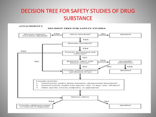 IMPURITIES AND STABILITY STUDIES