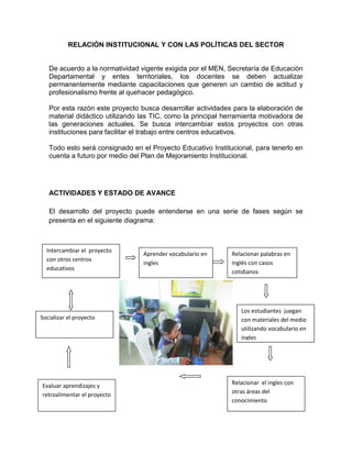 RELACIÓN INSTITUCIONAL Y CON LAS POLÍTICAS DEL SECTOR


   De acuerdo a la normatividad vigente exigida por el MEN, Secretaría de Educación
   Departamental y entes territoriales, los docentes se deben actualizar
   permanentemente mediante capacitaciones que generen un cambio de actitud y
   profesionalismo frente al quehacer pedagógico.

   Por esta razón este proyecto busca desarrollar actividades para la elaboración de
   material didáctico utilizando las TIC, como la principal herramienta motivadora de
   las generaciones actuales. Se busca intercambiar estos proyectos con otras
   instituciones para facilitar el trabajo entre centros educativos.

   Todo esto será consignado en el Proyecto Educativo Institucional, para tenerlo en
   cuenta a futuro por medio del Plan de Mejoramiento Institucional.




   ACTIVIDADES Y ESTADO DE AVANCE

   El desarrollo del proyecto puede entenderse en una serie de fases según se
   presenta en el siguiente diagrama:



  Intercambiar el proyecto
                                 Aprender vocabulario en      Relacionar palabras en
  con otros centros
                                 ingles                       inglés con casos
  educativos
                                                              cotidianos




                                                                 Los estudiantes juegan
Socializar el proyecto                                           con materiales del medio
                                                                 utilizando vocabulario en
                                                                 ingles




Evaluar aprendizajes y                                        Relacionar el ingles con
retroalimentar el proyecto                                    otras áreas del
                                                              conocimiento
 