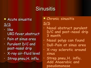 Sinusitis
 Acute   sinusitis       Chronic   sinusitis
S/S                     S/S
                        • Nasal obstruct purulent
• like
                          D/C and post-nasal drip
  URI:fever,obstruct      3 month
• Pain at sinus area    • Nasal polyp can found
• Purulent D/C and      • Dull-Pain at sinus area
  post-nasal drip       • X-ray sclerotic around
• X-ray air-fluid level   sinus
• Strep.pneu,H. influ. • Strep.pneu,H. influ.
                          Add Anaerobic and
                          pseudomonase
 