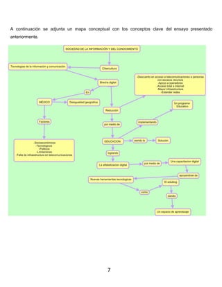 A continuación se adjunta un mapa conceptual con los conceptos clave del ensayo presentado 
anteriormente. 
7 
 