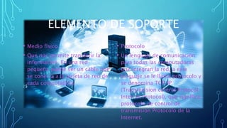 ELEMENTO DE SOPORTE
• Medio físico
• Que nos permite transferir la
información. En una red
pequeña puede ser un cable que
se conecta a la tarjeta de red de
cada computadora
• Protocolo
• Un lenguaje de comunicación
para todas las computadoras
que integran la red, a este
lenguaje se le llama protocolo y
se denomina TCP/IP
(Transmission control Protocol
Internet Protocol), que significa,
protocolo de control de
transmisión Protocolo de la
Internet.
 