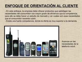 ENFOQUE DE ORIENTACIÓN AL CLIENTE
- En este enfoque, la empresa debe ofrecer productos que satisfagan las
necesidades del consumidor con mayor grado de eficiencia que la competencia,
para ello se debe hacer un estudio de mercado y ver cuales son esas necesidades
que el consumidor necesita cubrir.
- Existe una fuerte competencia, donde la oferta es muy superior a la demanda.

Avances en las
necesidades de la
telefonía móvil.

 