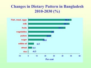 Dietary changes – example from India, Bangladesh and Pakistan
