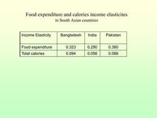 Dietary changes – example from India, Bangladesh and Pakistan