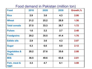 Dietary changes – example from India, Bangladesh and Pakistan