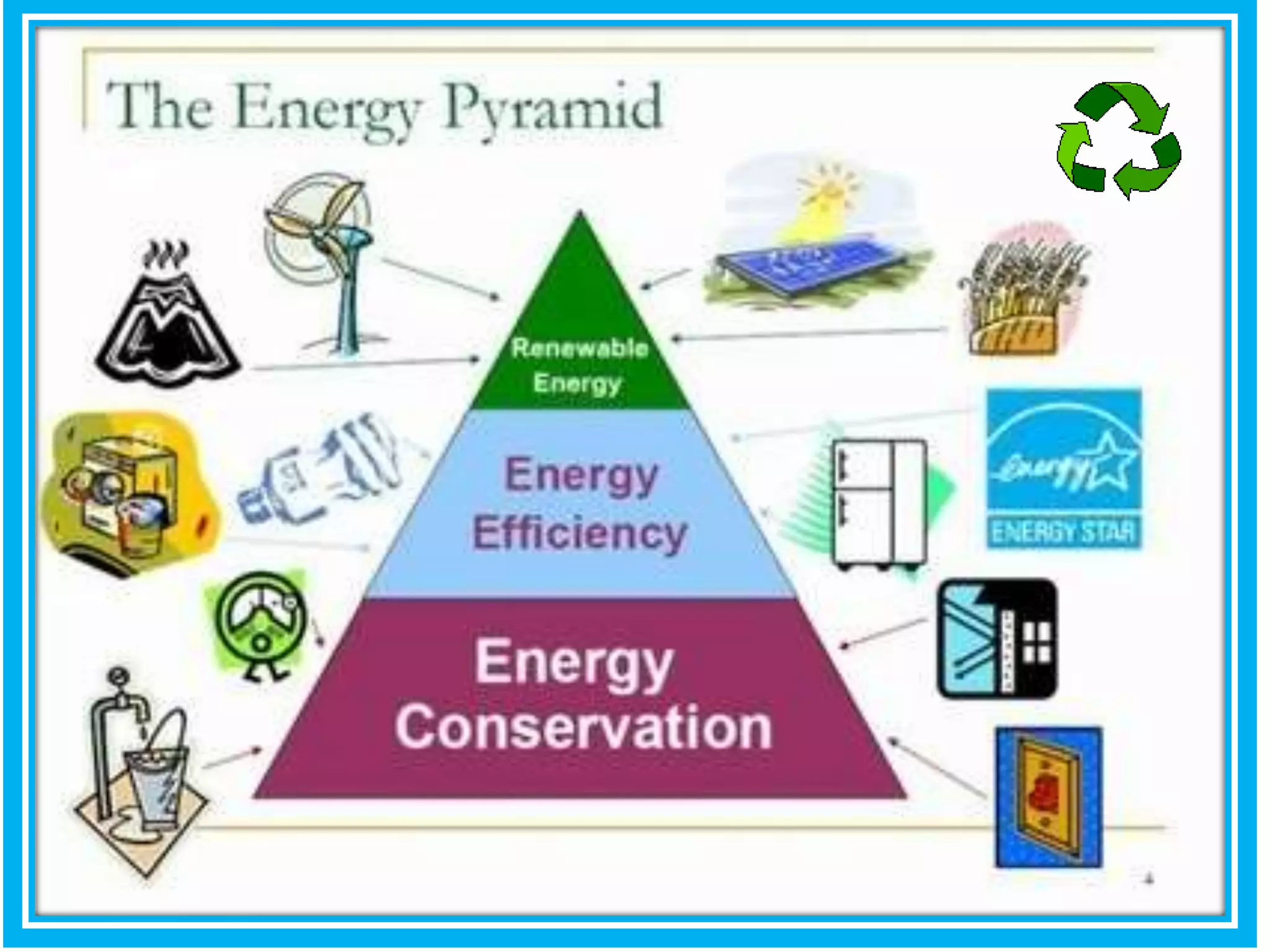 Save Energy Example Save energy - save future - save earth | PPTX