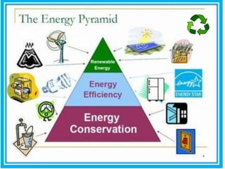 Save energy - save future - save earth | PPTX