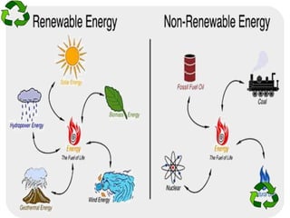 Save Energy Example Save energy - save future - save earth | PPTX