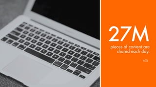 pieces of content are
shared each day.
27M
AOL
 