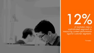 Forrester
of marketers take a
sophisticated approach to
measuring content performance
against customer segments.
12%
 