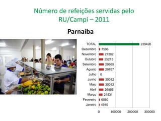Parnaíba
      TOTAL                                  239426
    Dezembro        7596
    Novembro            27302
     Outubro            25215
    Setembro            29665
      Agosto            29767
       Julho        0
       Junho            30012
        Maio            30012
        Abril           26856
       Março            21531
    Fevereiro       6560
      Janeiro       4910

                0          100000   200000     300000
 