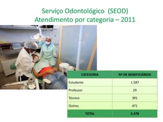 CATEGORIA   Nº DE BENEFICIÁRIOS

Estudante                    1.587

Professor                     29

Técnico                      391

Outros                       471

            TOTAL            2.478
 