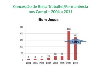 Bom Jesus
250
                                     220

200
                                            173

150
                                           2.062%
100


 50                        30   30
       8    8         16
                 7
  0
      2004 2005 2006 2007 2008 2009 2010 2011
 