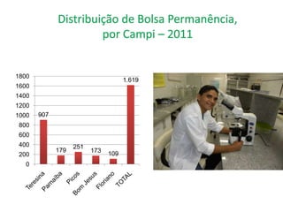 1800
                                     1.619
1600
1400
1200
1000   907
 800
 600
 400               251
             179         173
 200                           109
   0
 