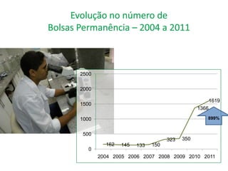 2500

2000

                                                    1619
1500
                                             1366

1000                                            899%


 500
                                 323   350
         162   145   133   150
   0
       2004 2005 2006 2007 2008 2009 2010 2011
 