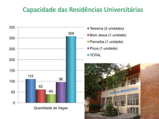 350                                     Teresina (2 unidades)
                                  308   Bom Jesus (1 unidade)
300
                                        Parnaíba (1 unidade)

250                                     Picos (1 unidade)
                                        TOTAL
200


150
      110
                          96
100
              62
 50                 40


  0
            Quantidade de Vagas
 