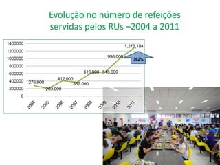 1400000
                                                        1,276,184
1200000
1000000                                       998.000
                                                            362%
 800000
 600000                             616.000 648.000
                         412.000
 400000   276.000               367.000
 200000             203.000
     0
 