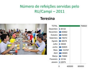 Teresina
       TOTAL                             768820
    Dezembro         26122
    Novembro          80862
      Outubro         82460
     Setembro         76072
       Agosto         68078
        Julho        29938
        Junho         80605
         Maio          103767
         Abril        88985
        Março         75868
     Fevereiro       33184
      Janeiro        22879

                 0            400000   800000
 