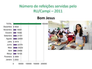 Bom Jesus
  TOTAL                                   183058
Dezembro        4022
Novembro          18581
 Outubro          18382
Setembro          21701
  Agosto           22609
   Julho        3919
   Junho           22379
    Maio           25232
    Abril         20666
   Março          19120
Fevereiro       3894
  Janeiro       2553

            0      50000   100000 150000 200000
 