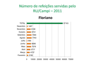 Floriano
  TOTAL                                          57163
Dezembro        1467
Novembro              6188
 Outubro              6741
Setembro               7584
  Agosto               7783
   Julho        990
   Junho              6698
    Maio              7078
    Abril             5717
   Março          4737
Fevereiro       2180

            0     10000 20000 30000 40000 50000 60000 70000
 