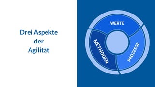 Agilität in Bibliotheken