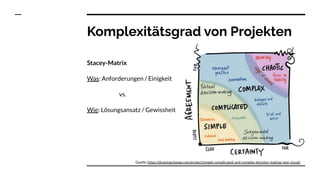 Agilität in Bibliotheken
