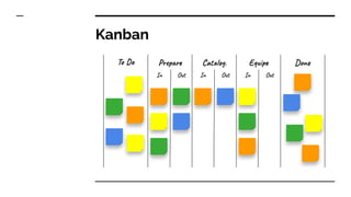 Agilität in Bibliotheken