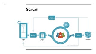 Agilität in Bibliotheken