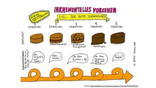 Agilität in Bibliotheken